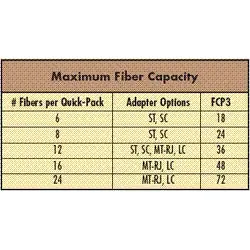 Siemon RIC-F-BLNK-01 Fiber Adapter Plate, Blank Black