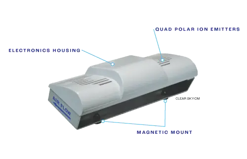 RGF HVAC-CLEARSKYMS Clear Sky Self-Cleaning Ion Generator