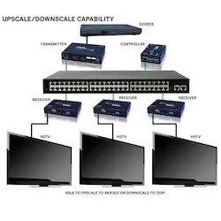 Vanco EVOIPCTL1 EVO-IP CONTROL BOX HDMI EXTENDER
