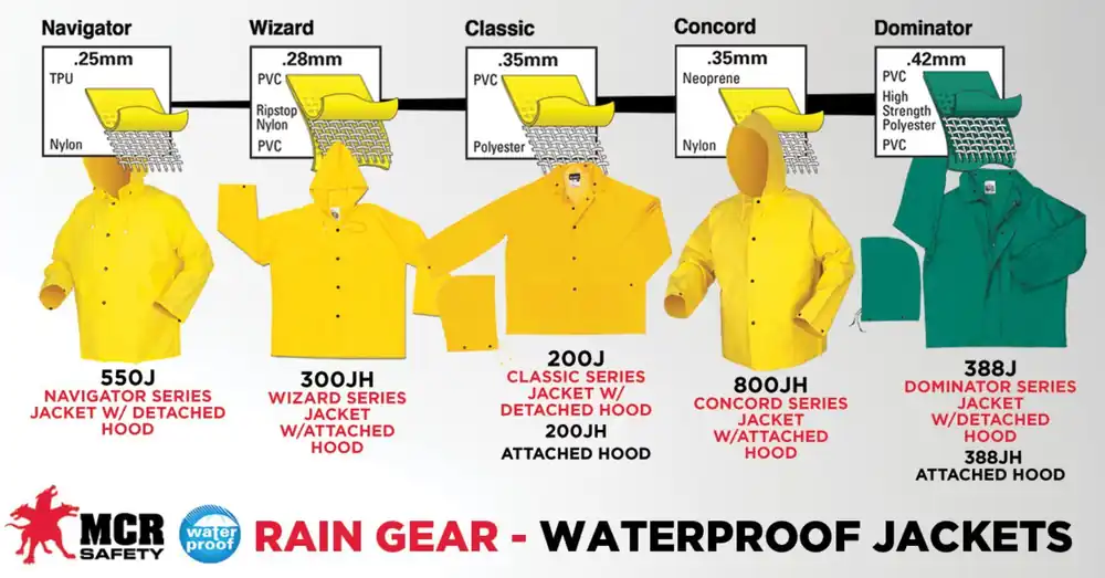 MCR Safety MCRSA-800JH-3X Concord 800JH 1-Piece Rainwear Jacket With Attached Drawstring Hood, Unisex, 3XL, Yellow, Neoprene/Nylon, Resists: Abrasion, Flame and Tear, NFPA-701