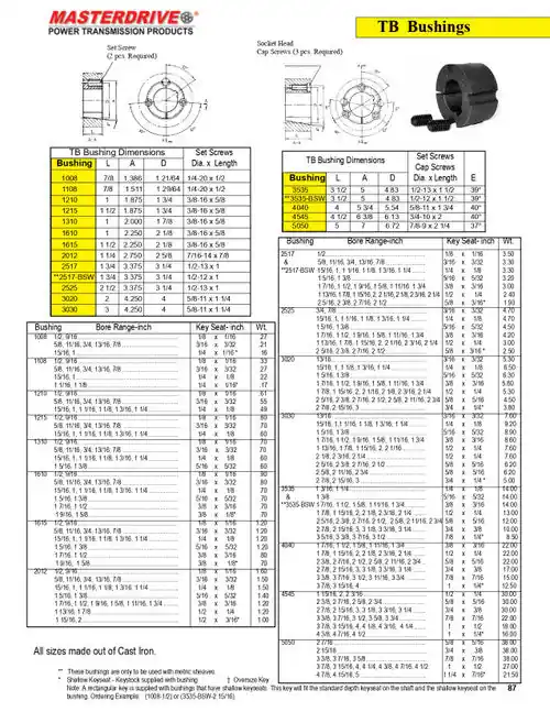 MASTER DRIVES 1108-1.1/8