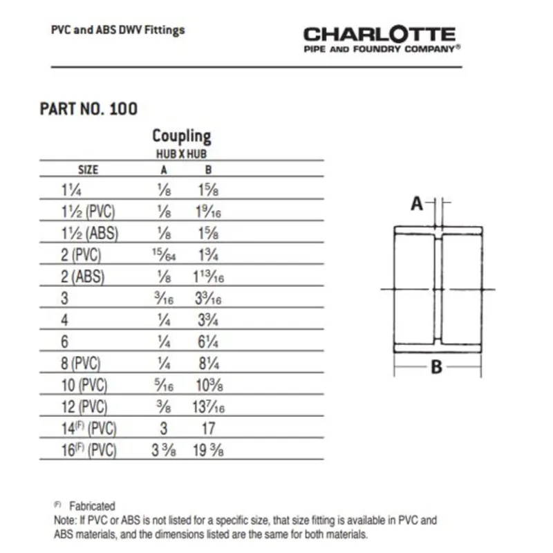 Charlotte Pipe 02704 4 Coupling - Hub x Hub - ABS DWV