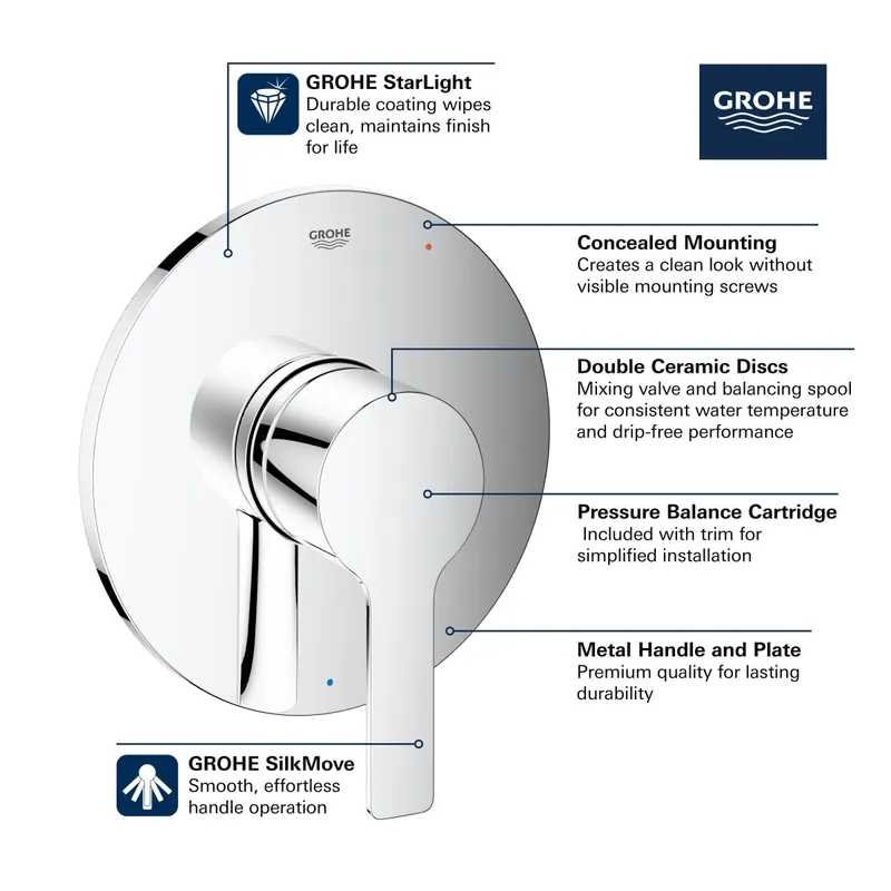 Grohe 29330GN0 Pressure Balance Valve Trim with Cartridge